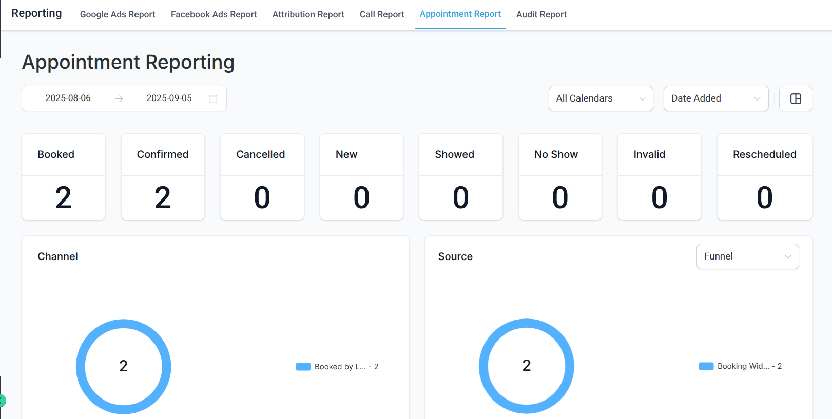 Reporting Dashboards